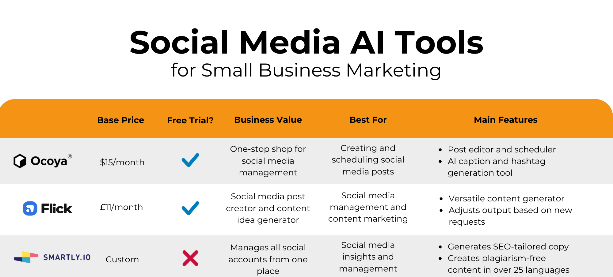 social media ai tools outlining previous facts in a visual format for small business owners