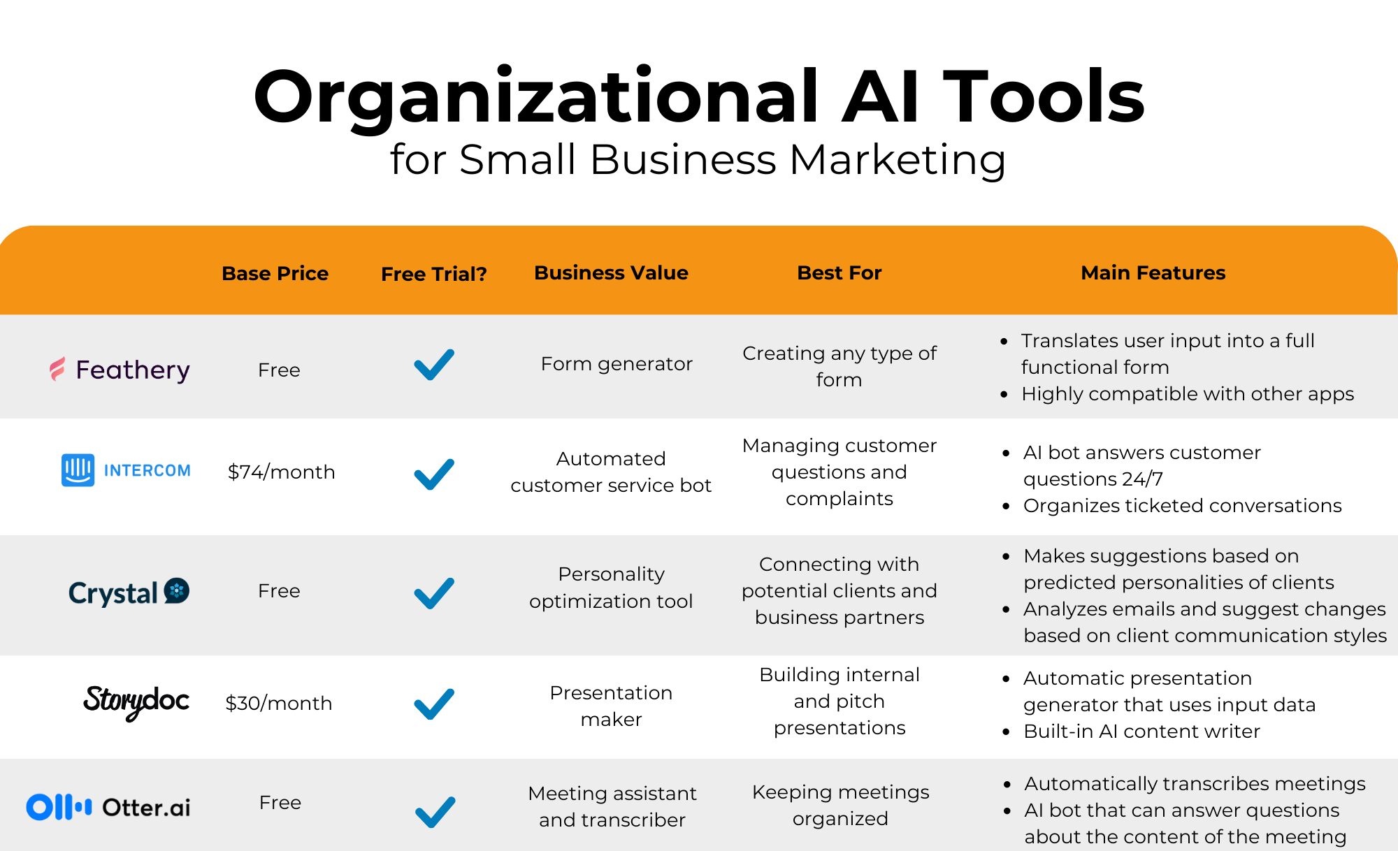 organizational ai tools in a chart format visual aid for small businesses