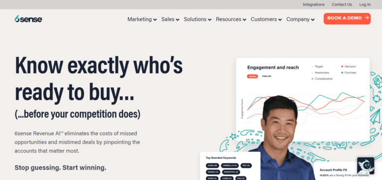 6sense's homepage with a photo of a customer next to data about the customer. There's a header reading "know exactly who's ready to buy... before your competition does"