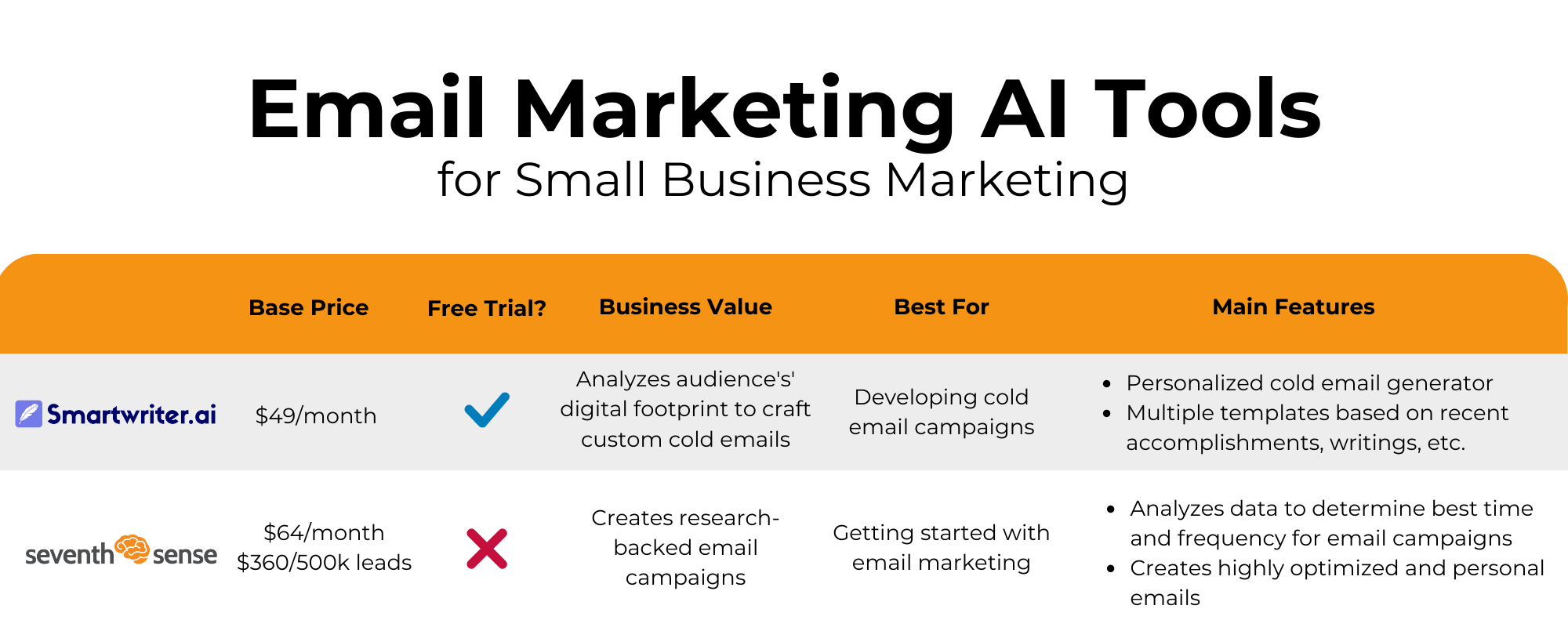 email marketing ai tools visual chart comparison for small businesses