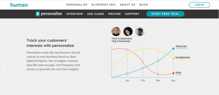 a mock-up personality map from personalize with a header that reads "track your customers interests with personalize"